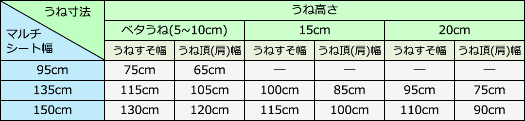 東大阪市の藤木農機製作所のうね