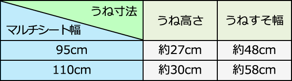 東大阪市の藤木農機製作所のうね