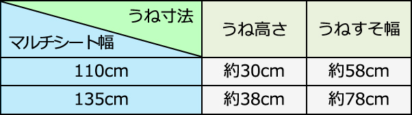 東大阪市の藤木農機製作所のうね